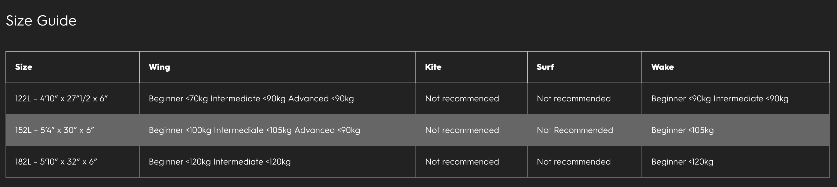 iFEATHER complete with Flight 1880 used - Image 5